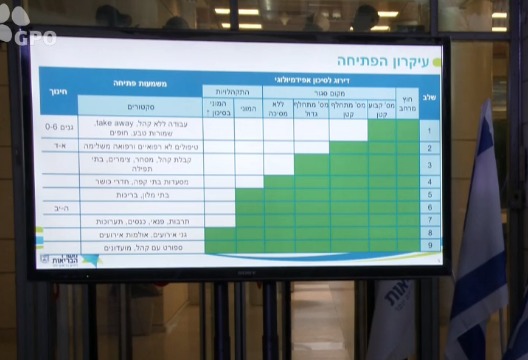 ×¨××© ×©×™×¨×•×ª×™ ×'×¨×™××•×ª ×